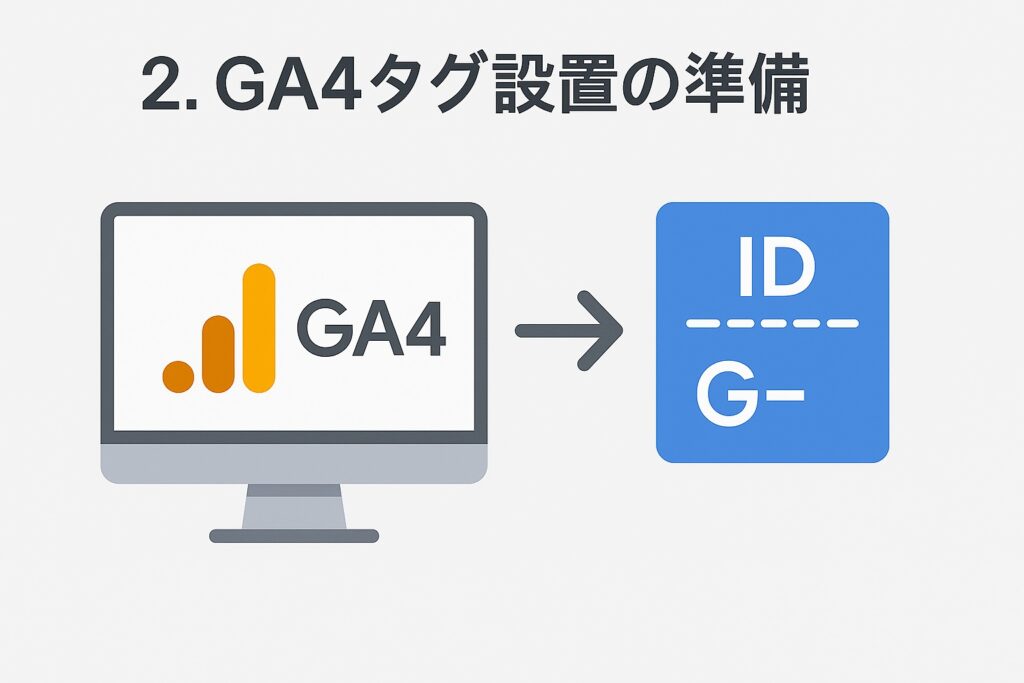 GA4タグ設置の準備