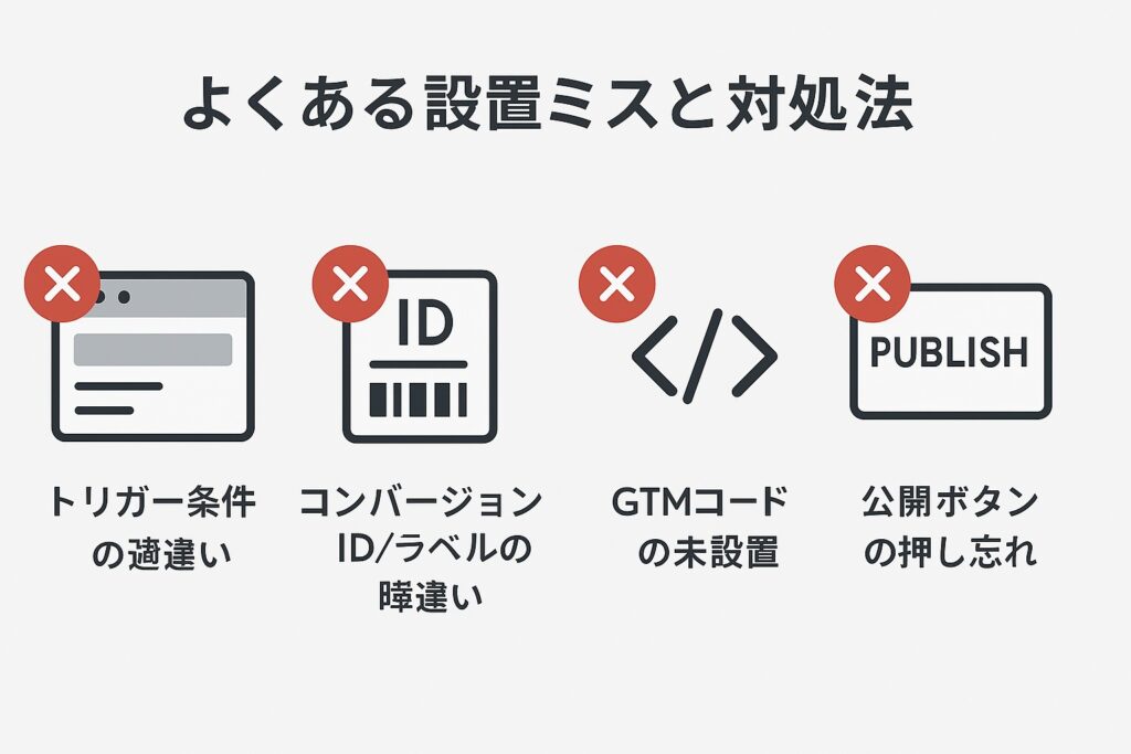 よくある設置ミスと対処法