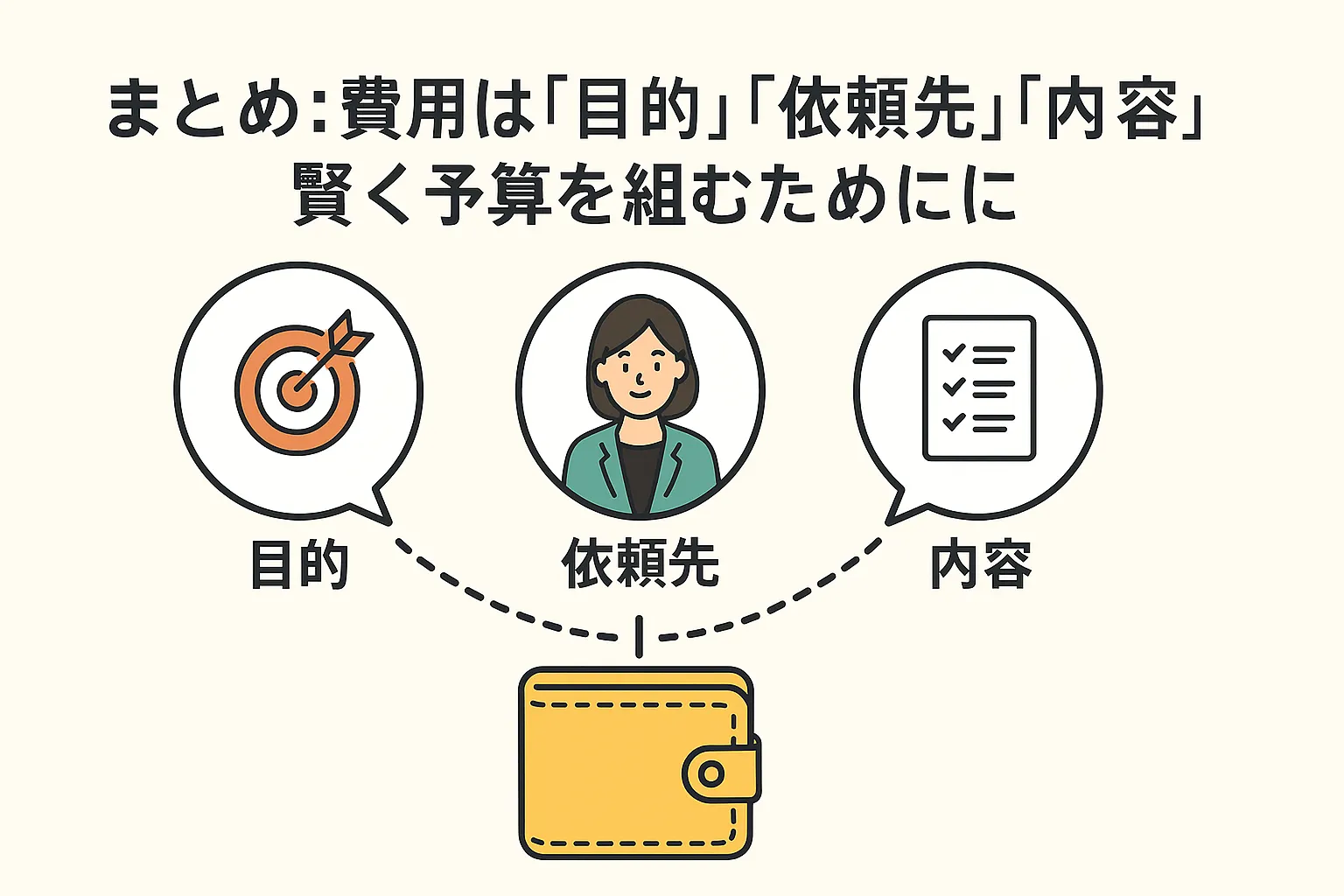 まとめ:費用は「目的」「依頼先」「内容」次第!賢く予算を組むために