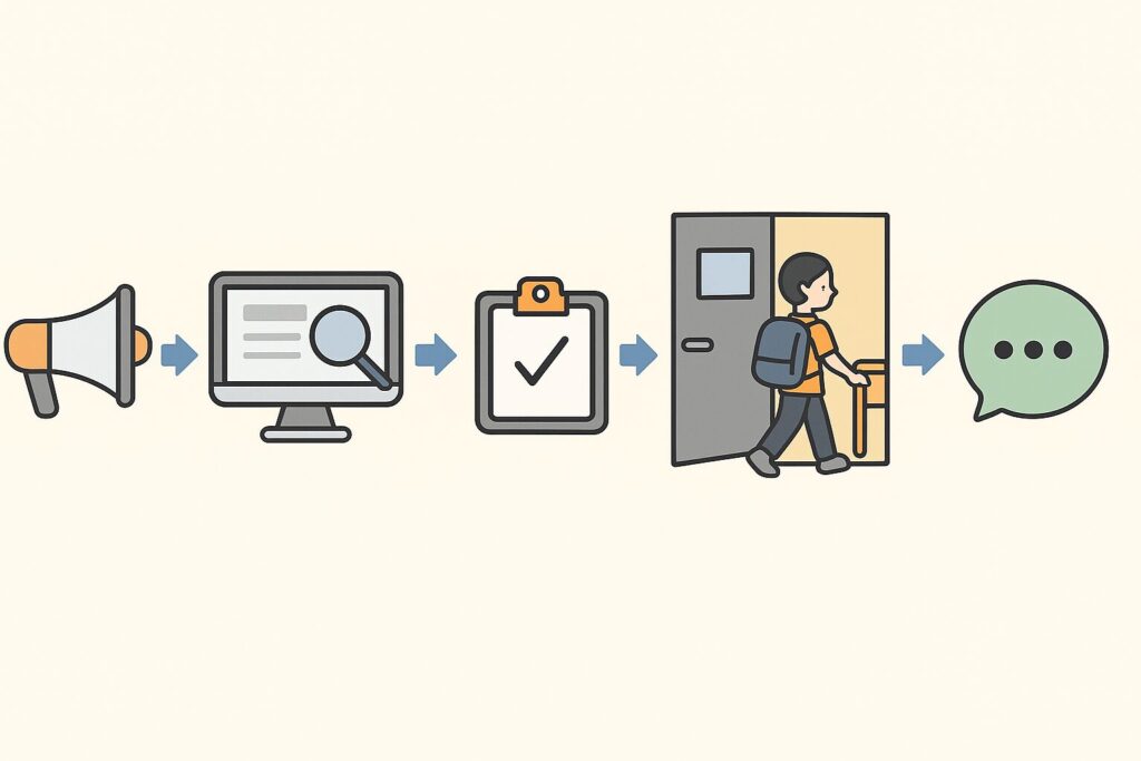 最適な流入導線を設計している