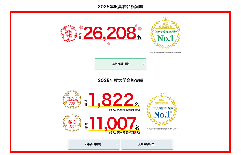 学習塾の実績紹介