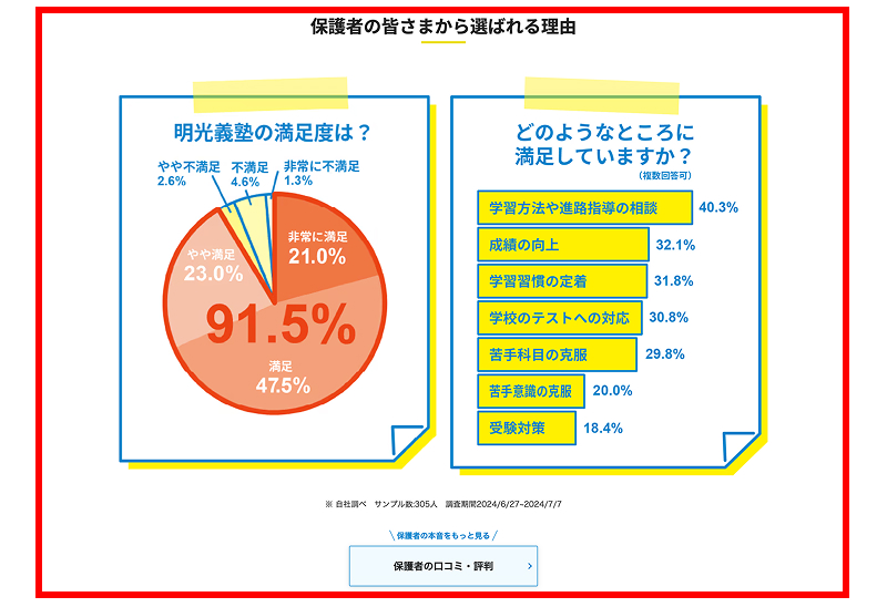保護者の視点からの情報