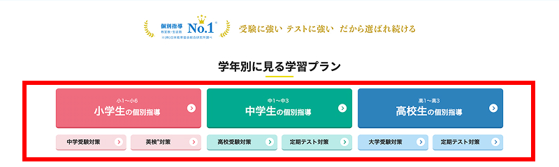 目的別の導線設置