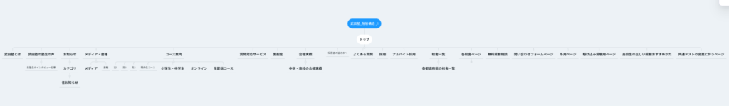 階層構造とURL設計を分解する