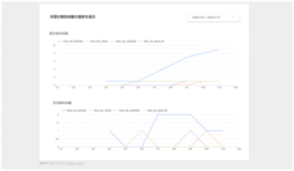 学習塾の体験入塾集客大全_Looker（旧Data Portal）ダッシュボード