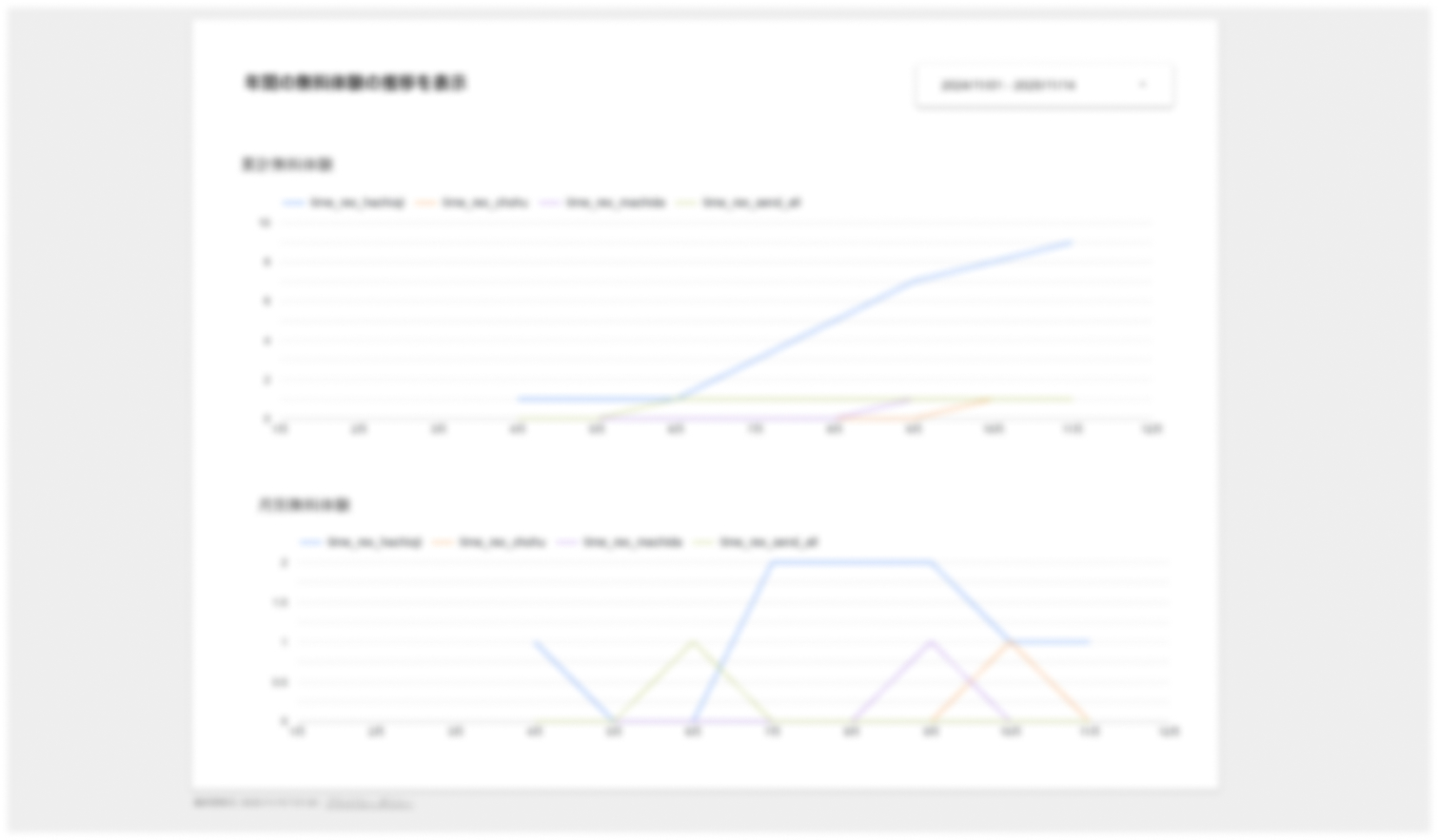 目標レンジとダッシュボード（週次/月次の読み方）